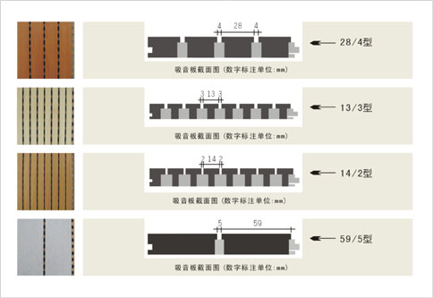 槽孔吸音板类型