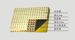 穿孔吸音板的结构